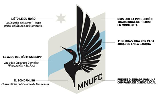 Conoce más acerca del Minnesota United FC; su nombre, escudo, colores y mascota